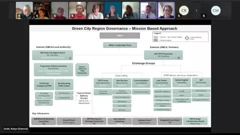 Greater Manchester Green City Region Partnership poster