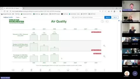 Greater Manchester 5 Year Environment Plan (5YEP) Partnership poster